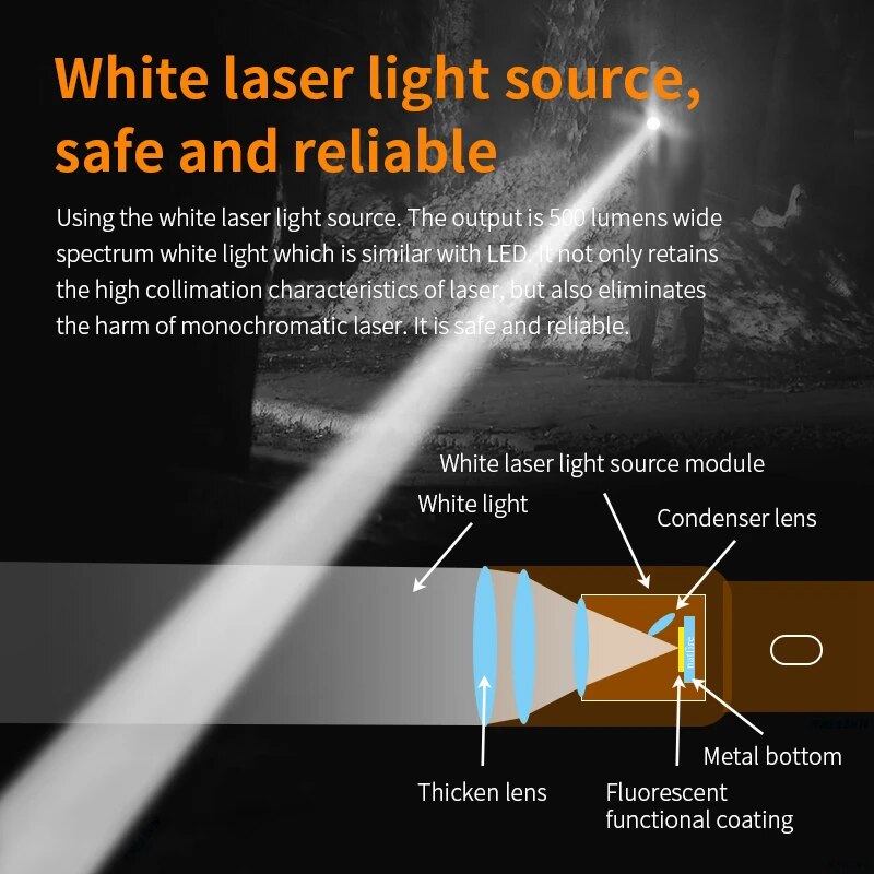 Long Range Tactical LED Laser Flashlight with Power Bank, 1500m Reach, Rechargeable